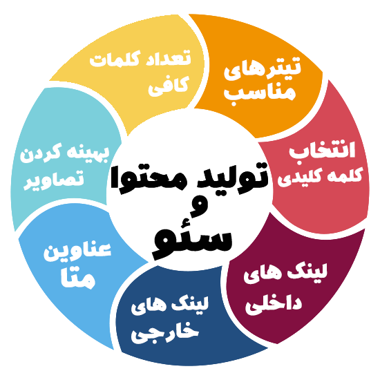 تولید محتوا و سئو