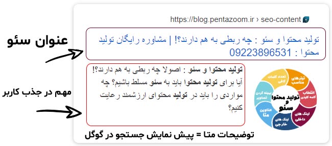 تولید محتوا و سئو