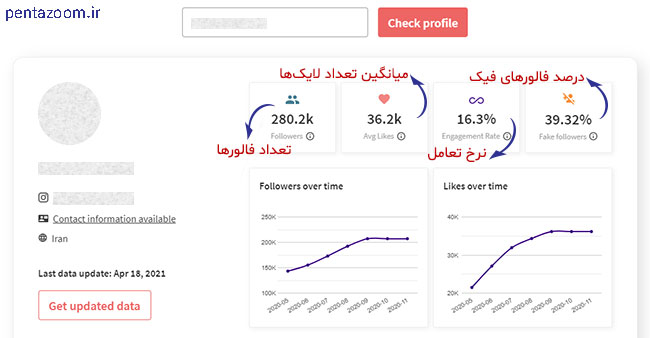 راهنمای کامل تبلیغ اینستاگرام