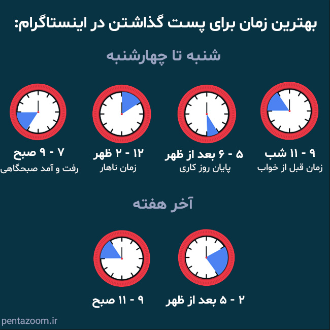 راهنمای کامل تبلیغ اینستاگرام
