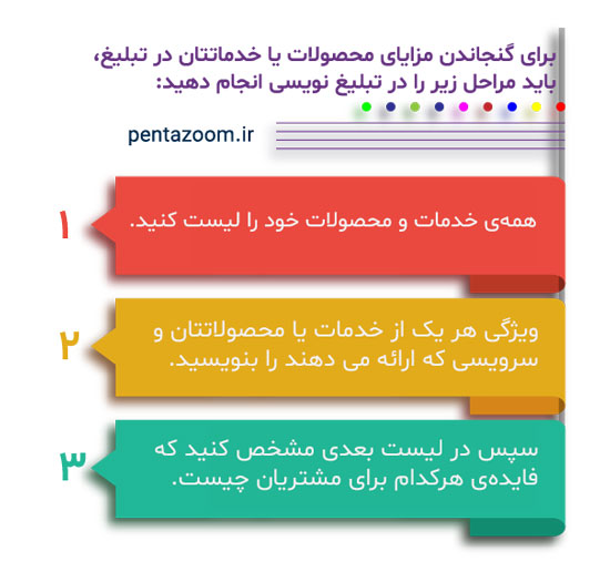 گنجاندن مزایا در تبلیغ