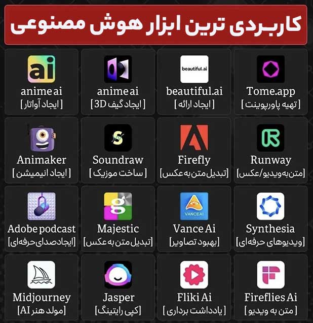 ابزارهای کاربردی تولید محتوا با هوش مصنوعی