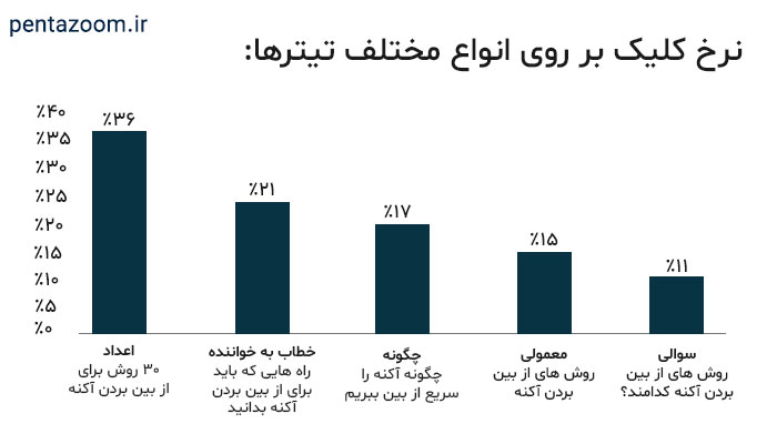 تیترنویسی