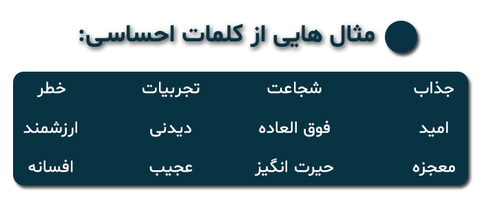 تیترنویسی