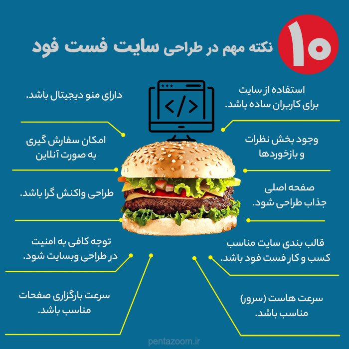 اینفوگرافی طراحی سایت رستوران و فست فود