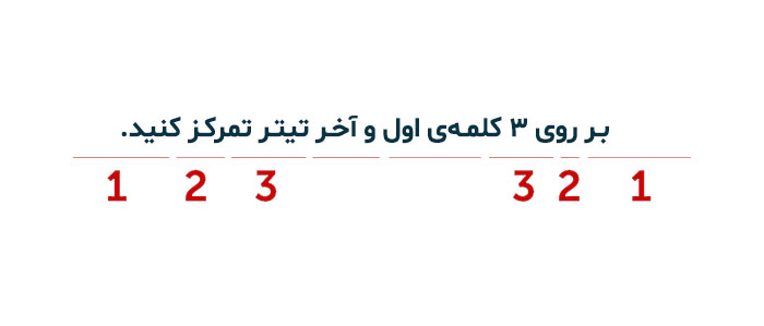 تیترنویسی