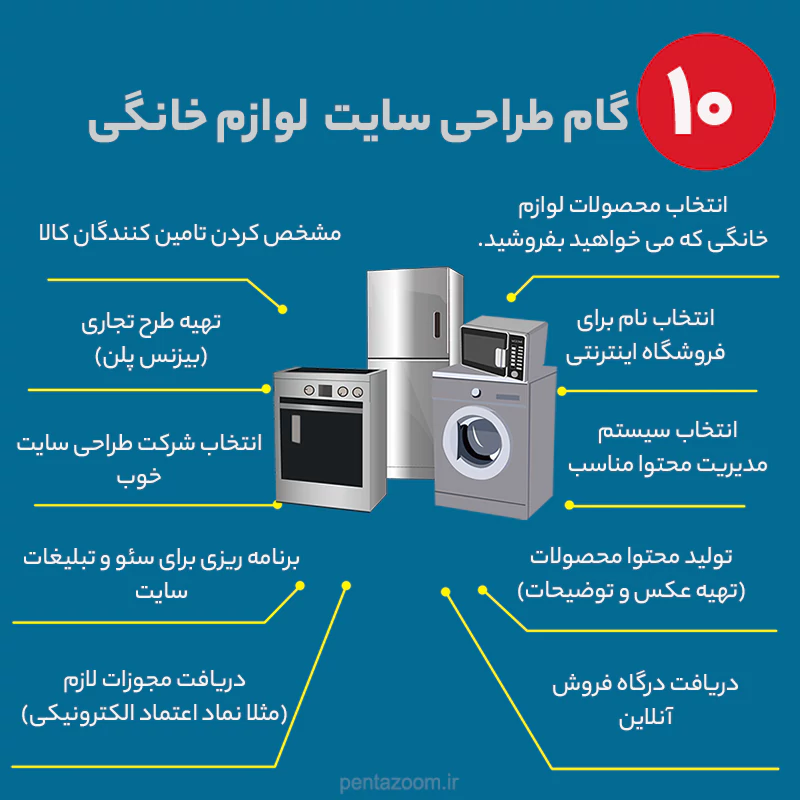 اینفوگرافی طراحی سایت لوازم خانگی