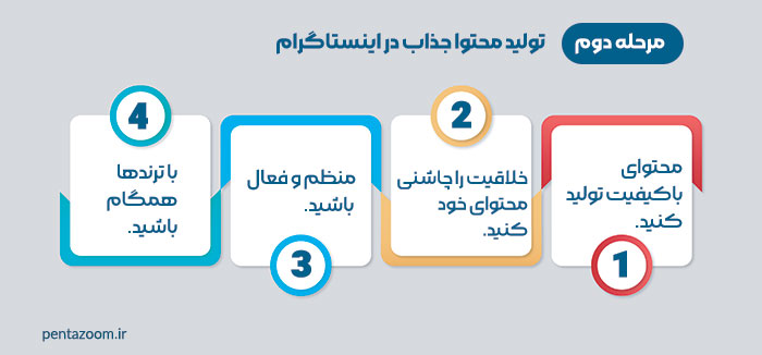 تولید محتوا جذاب در اینستاگرام