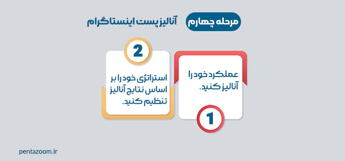 انتشار پست اینستاگرامی و تبلیغ محتوا