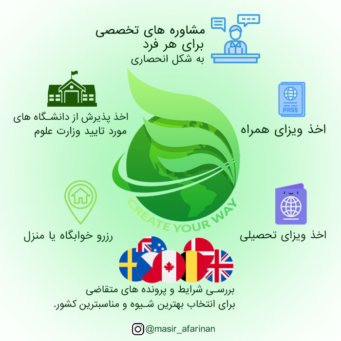 تولید محتوا شرکت مهاجرتی