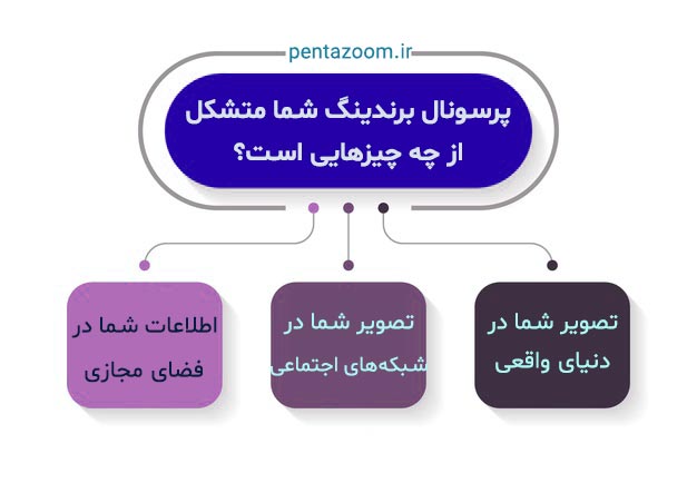 پرسونال برندینگ چیست؟