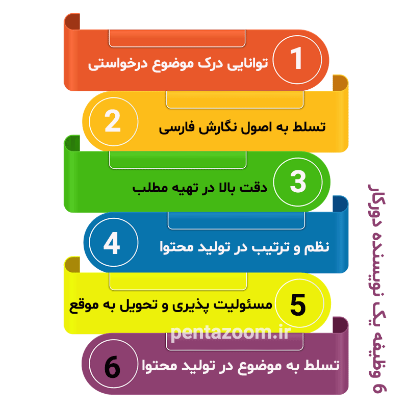استخدام دورکار تولید محتوا
