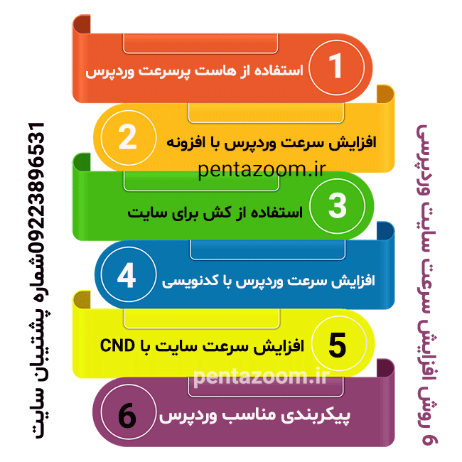 افزایش سرعت وردپرس