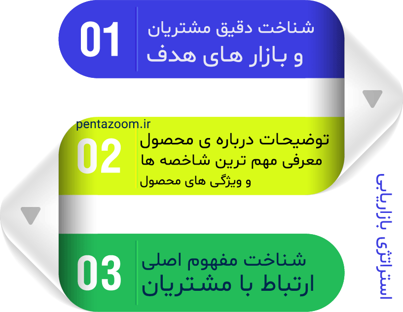 استراتژی تبلیغات