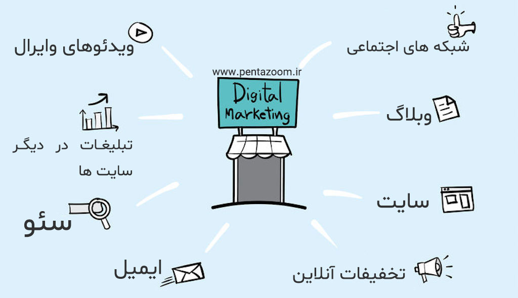 استراتژی دیجیتال مارکتینگ