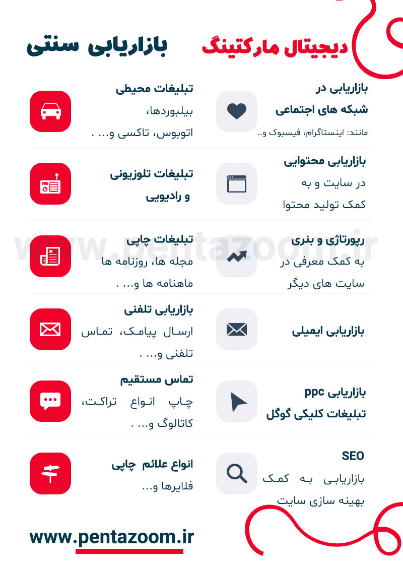 دیجیتال مارکتینگ