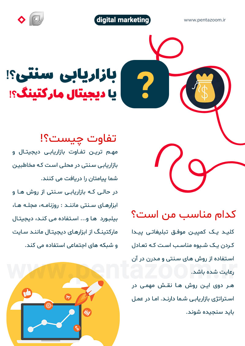 دیجیتال مارکتینگ