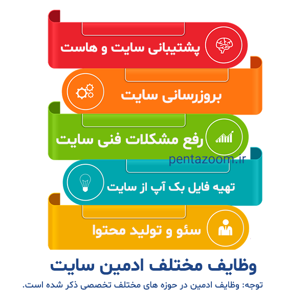 وظایف ادمین سایت