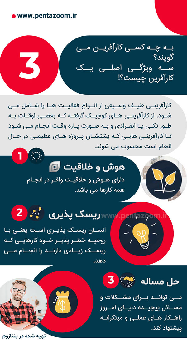 کارآفرینی
