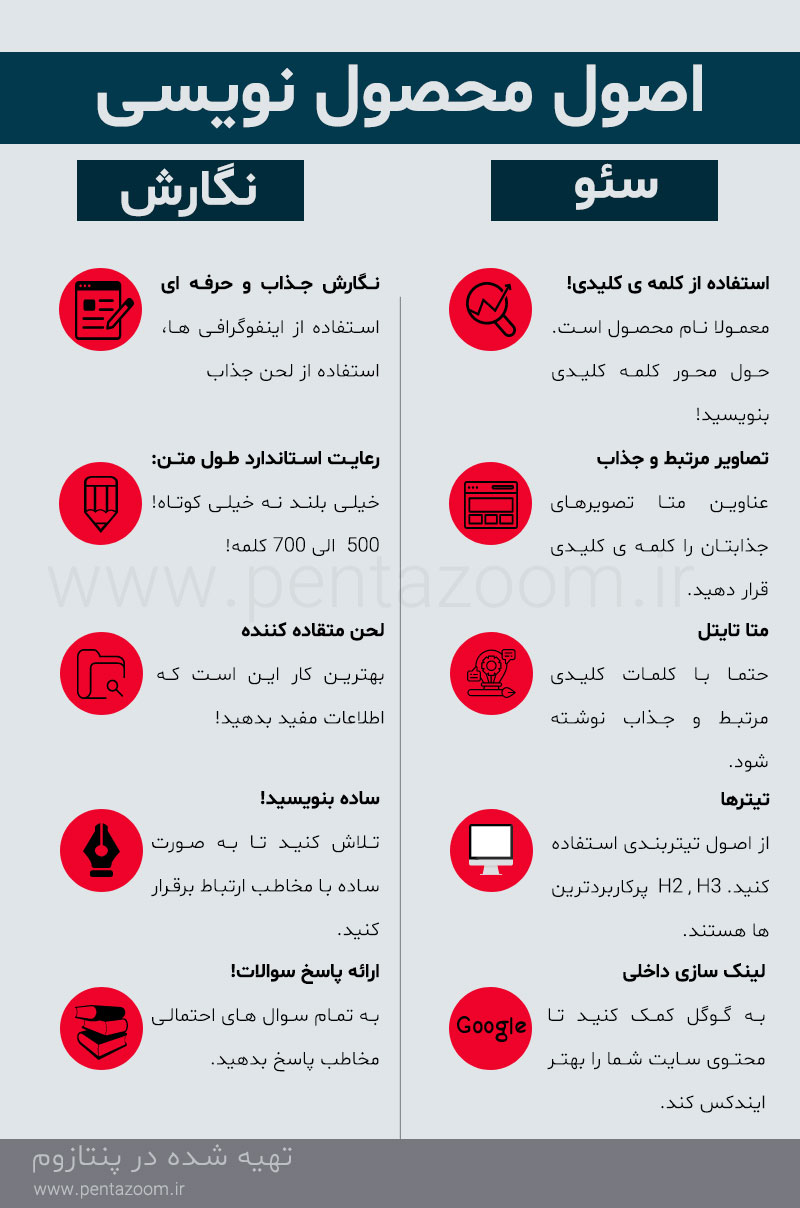 اصول محتوا نویسی