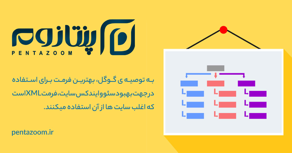 بهترین نوع نقشه سایت