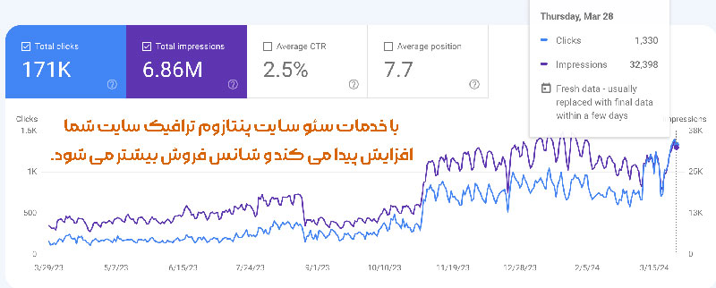 افزایش فروش با سئو سایت فروشگاهی (Ecommerce SEO)