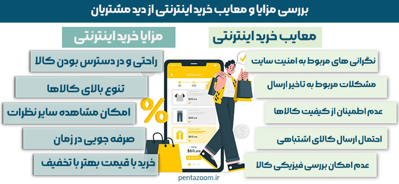 مزایا و معایب خرید اینترنتی از دید مشتریان