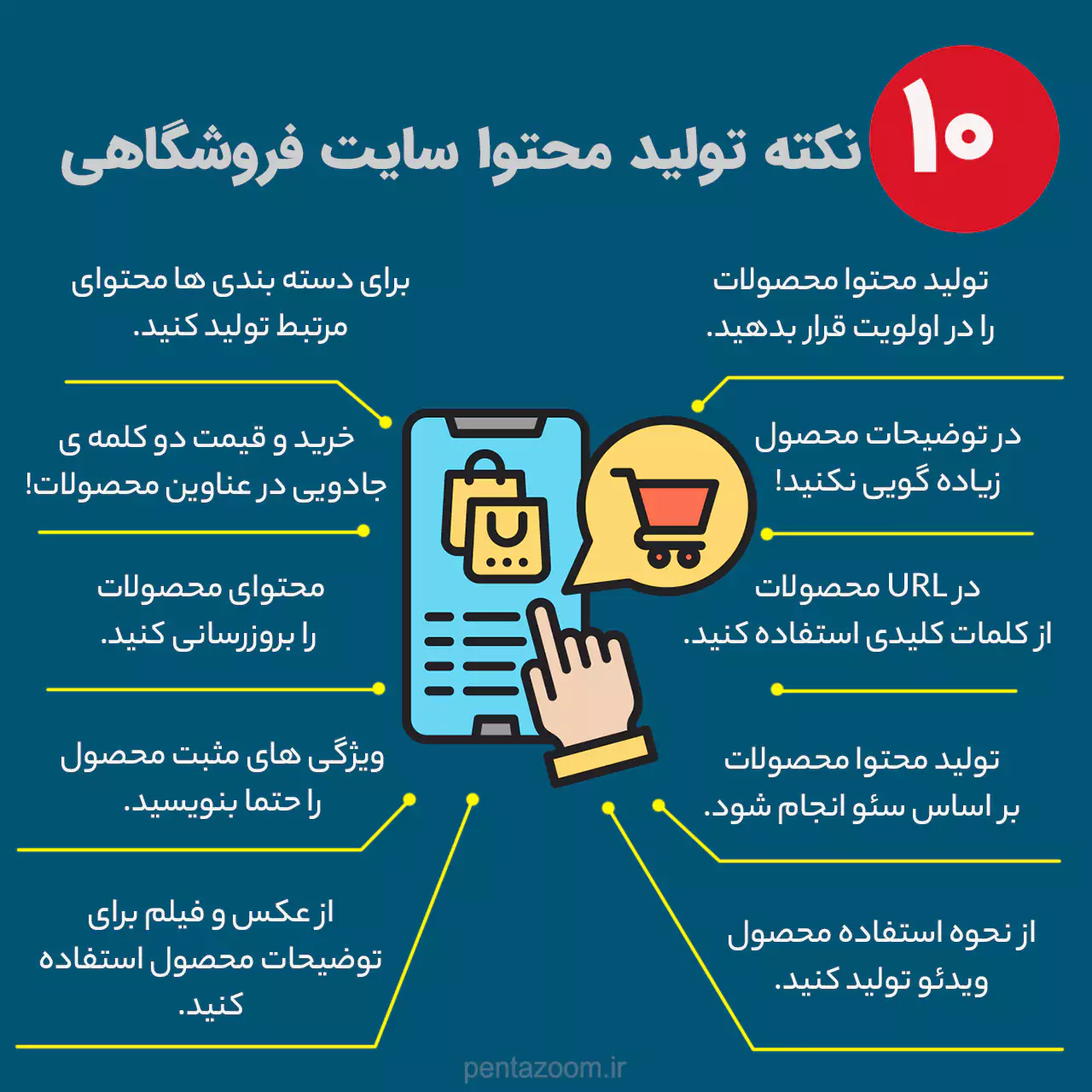 اینفوگرافی نکات تولید محتوا فروشگاه اینترنتی