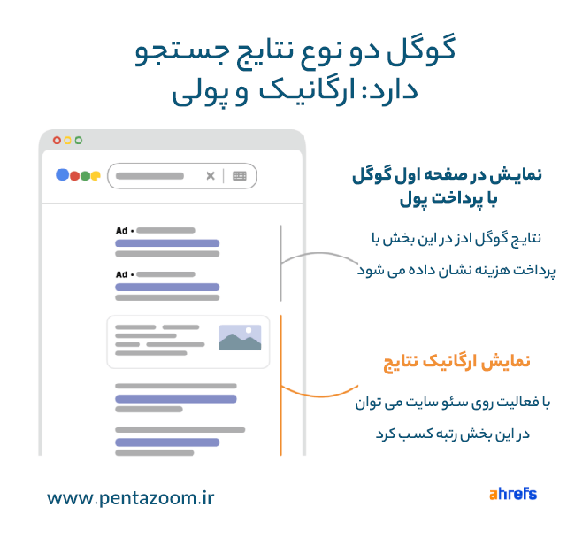 دو نوع نتیجه در سرچ گوگل
