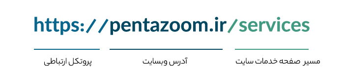 url در سئو