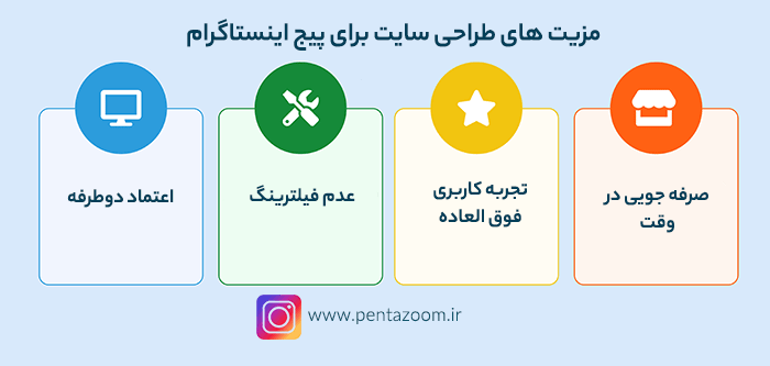 راه اندازی فروشگاه اینترنتی برای پیج اینستاگرام