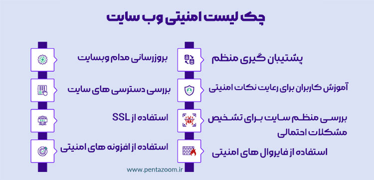 چک لیست امنیت سایت