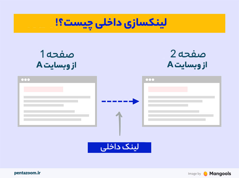 لینک سازی داخلی چیست؟