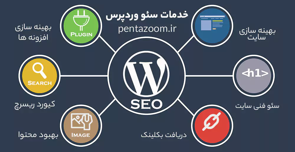 خدمات سئو سایت وردپرسی