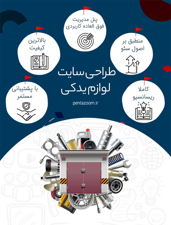 راه اندازی فروشگاه اینترنتی لوازم یدکی