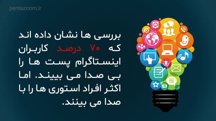 راهنمای کامل تبلیغ اینستاگرام