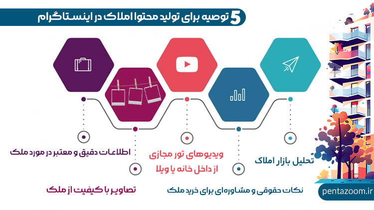 تولید محتوا پیج املاک