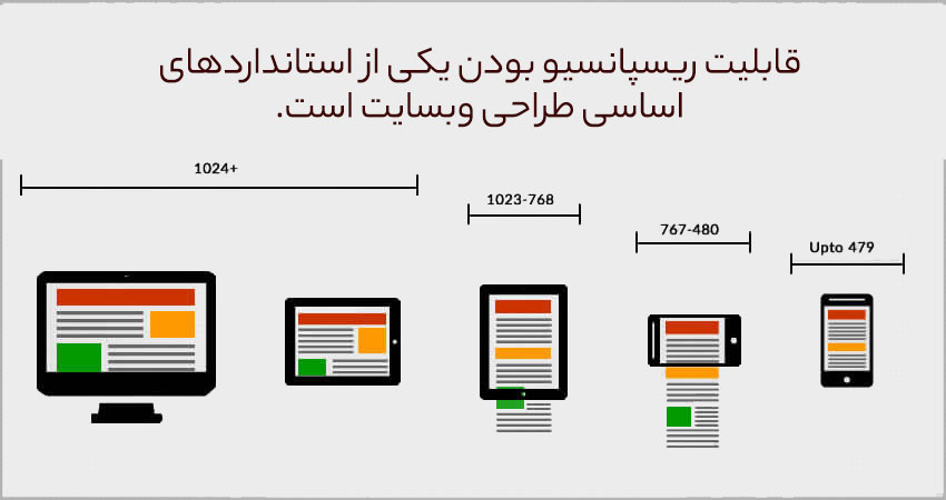 طراحی سایت ریسپانسیو و استاندارد