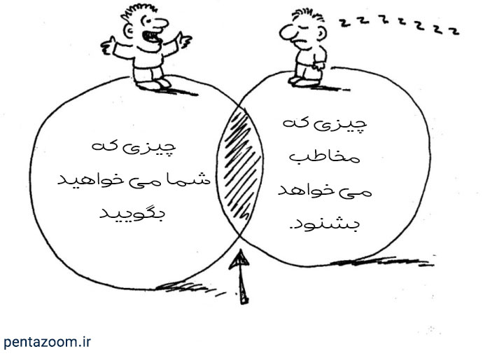 تیترنویسی