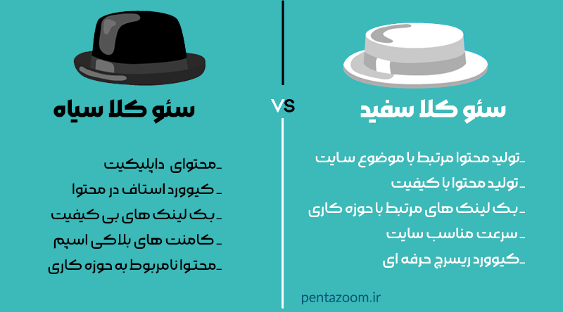 تفاوت سئو کلاه سفید و سئو کلاه سیاه