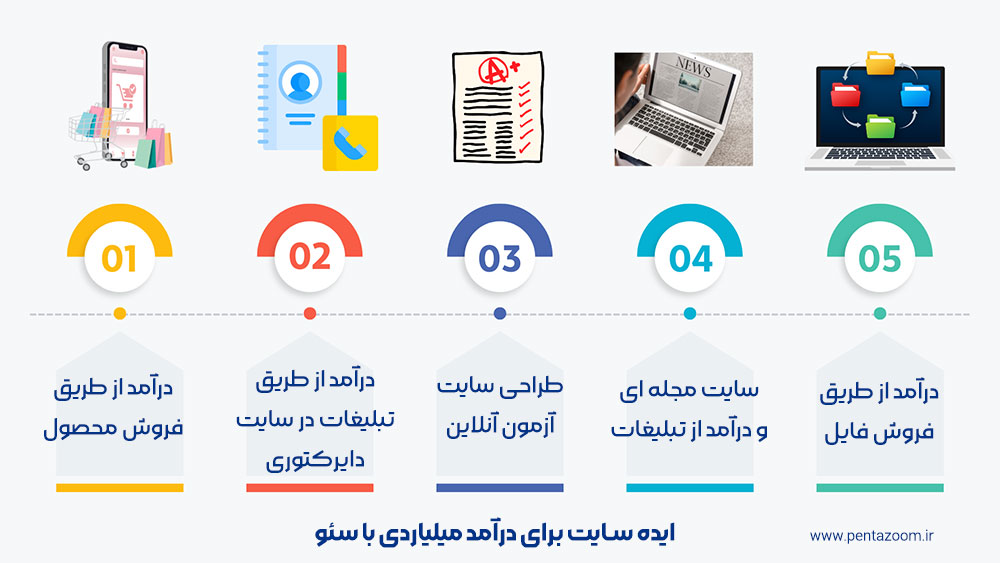 5 ایده درآمد میلیاردی از سئو